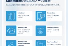 Salesforce to HubSpot